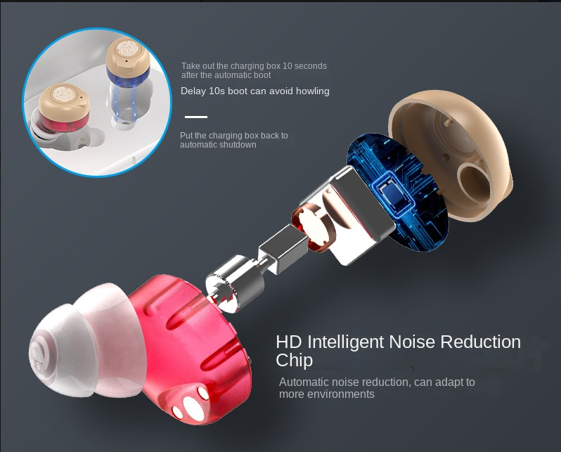 Hearing Aid Sound Amplifier for Elderly with Magnetic Charging Case, Mini Invisible Sound Collector, Portable Audio Enhancer